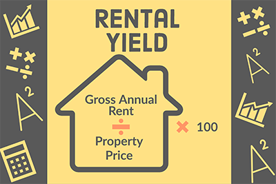 Gross rental yield calculation