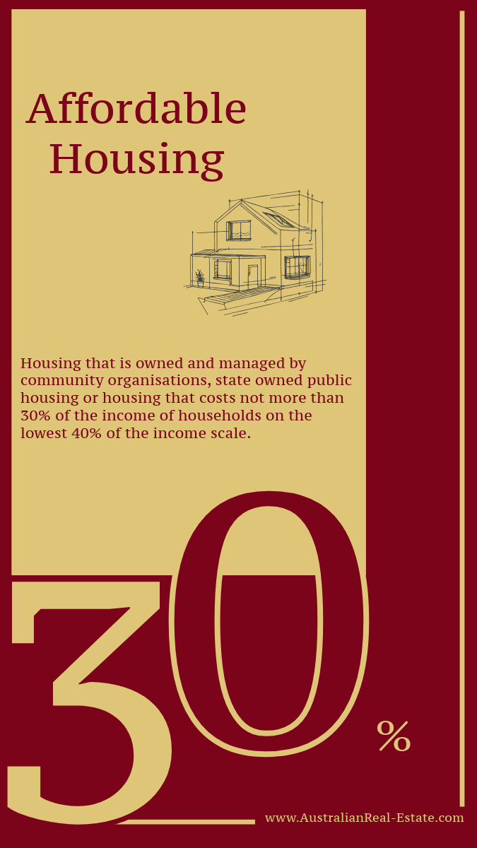 Affordable Housing Definition