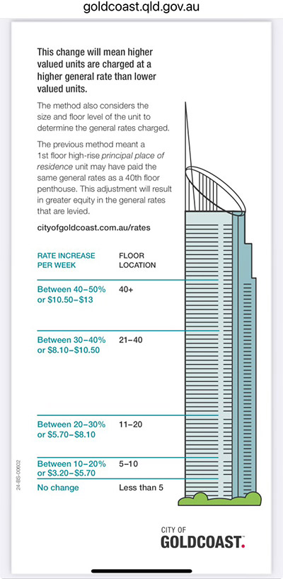 Council Rate Hikes