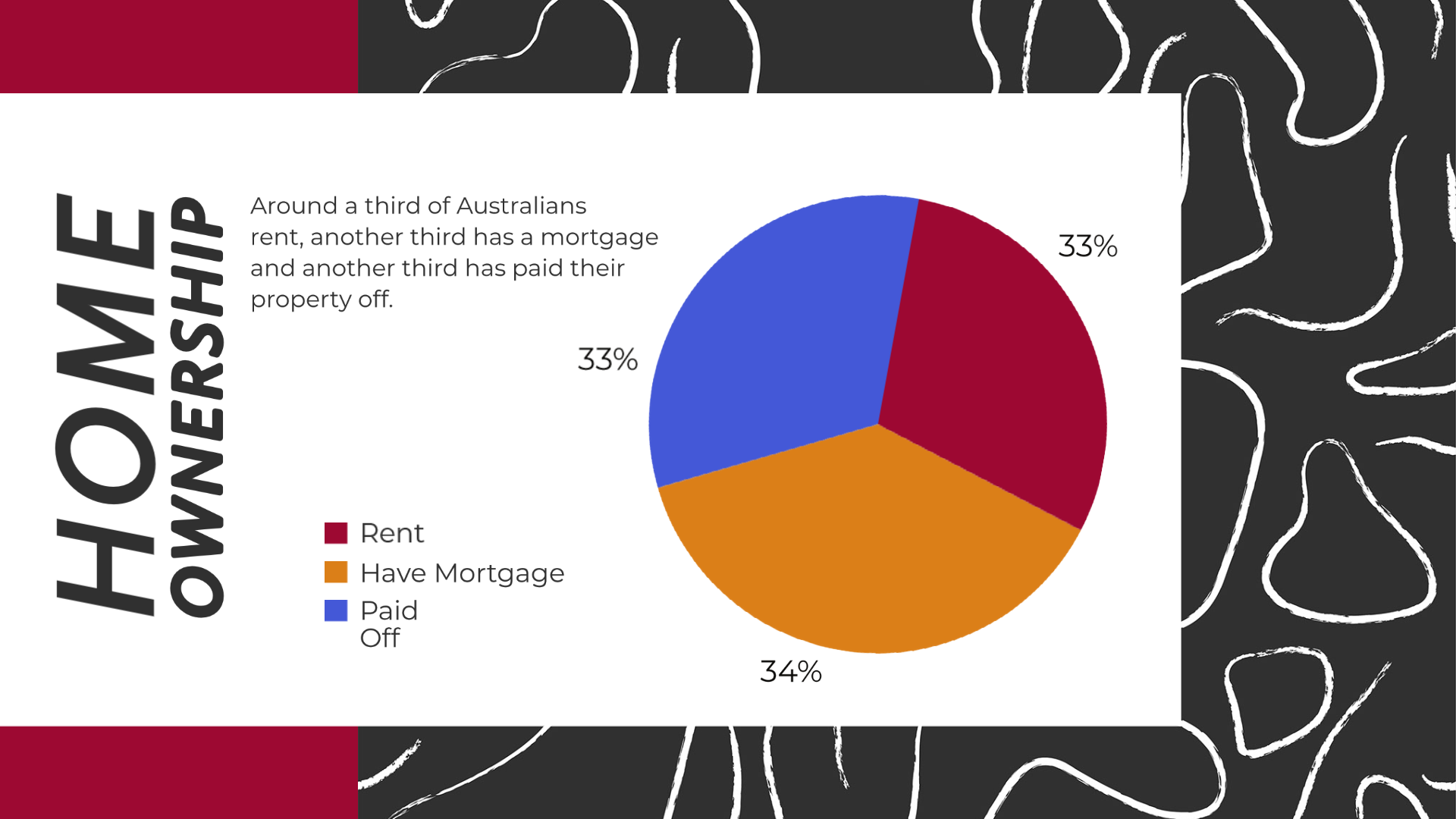 Home Ownership In Australia