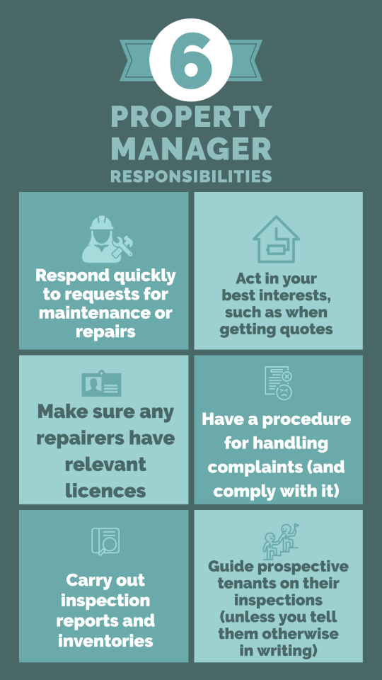 Property Manager Responsibilities